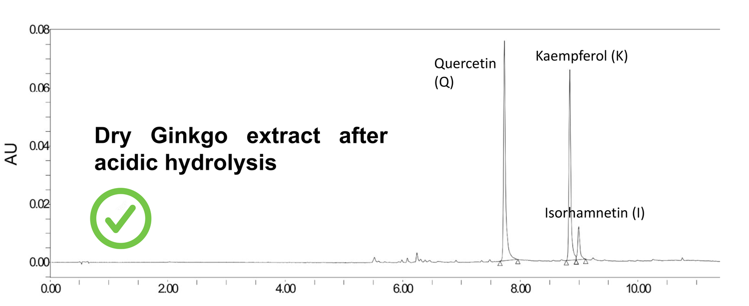 adulteration of ginkgo biloba dry ginkgo extract after acidic hydrolysis