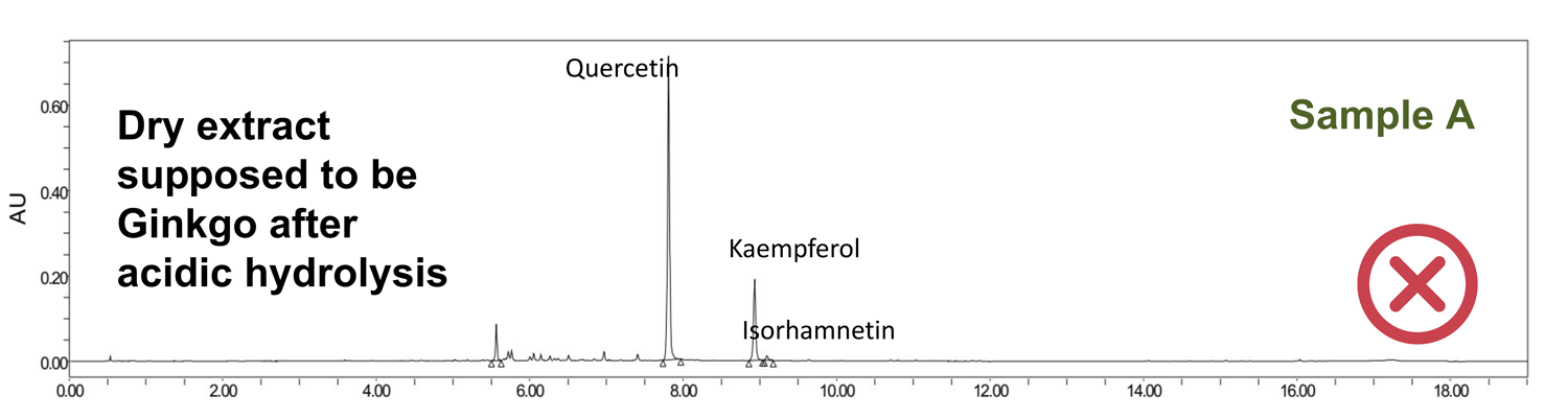 adulteration of ginkgo biloba dry extract supposed to be Ginkgo after acidic hydrolysis