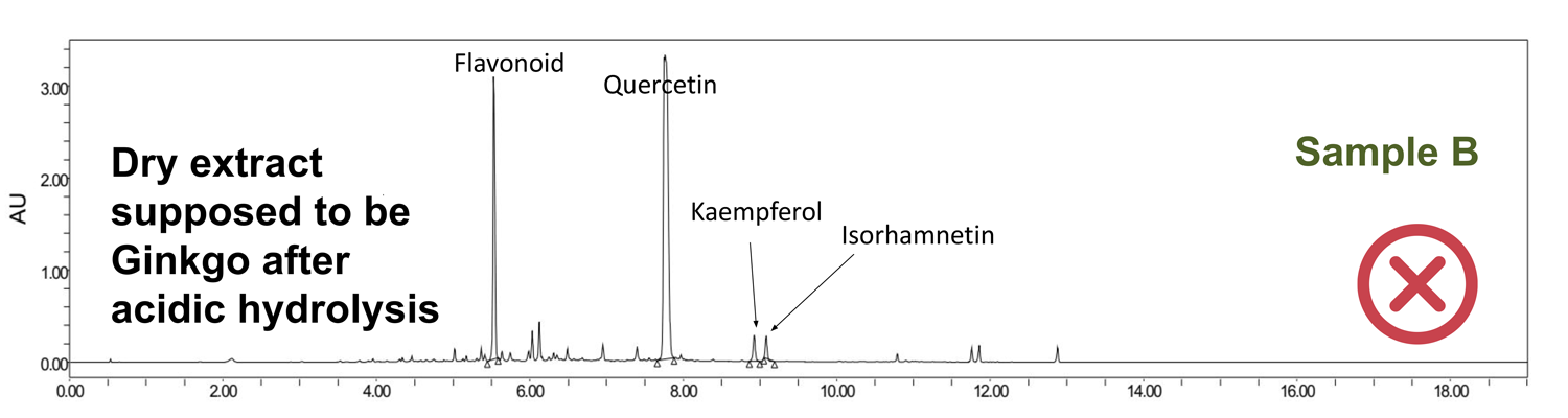 adulteration of ginkgo biloba dry extract supposed to be ginkgo after acidic hydrolysis