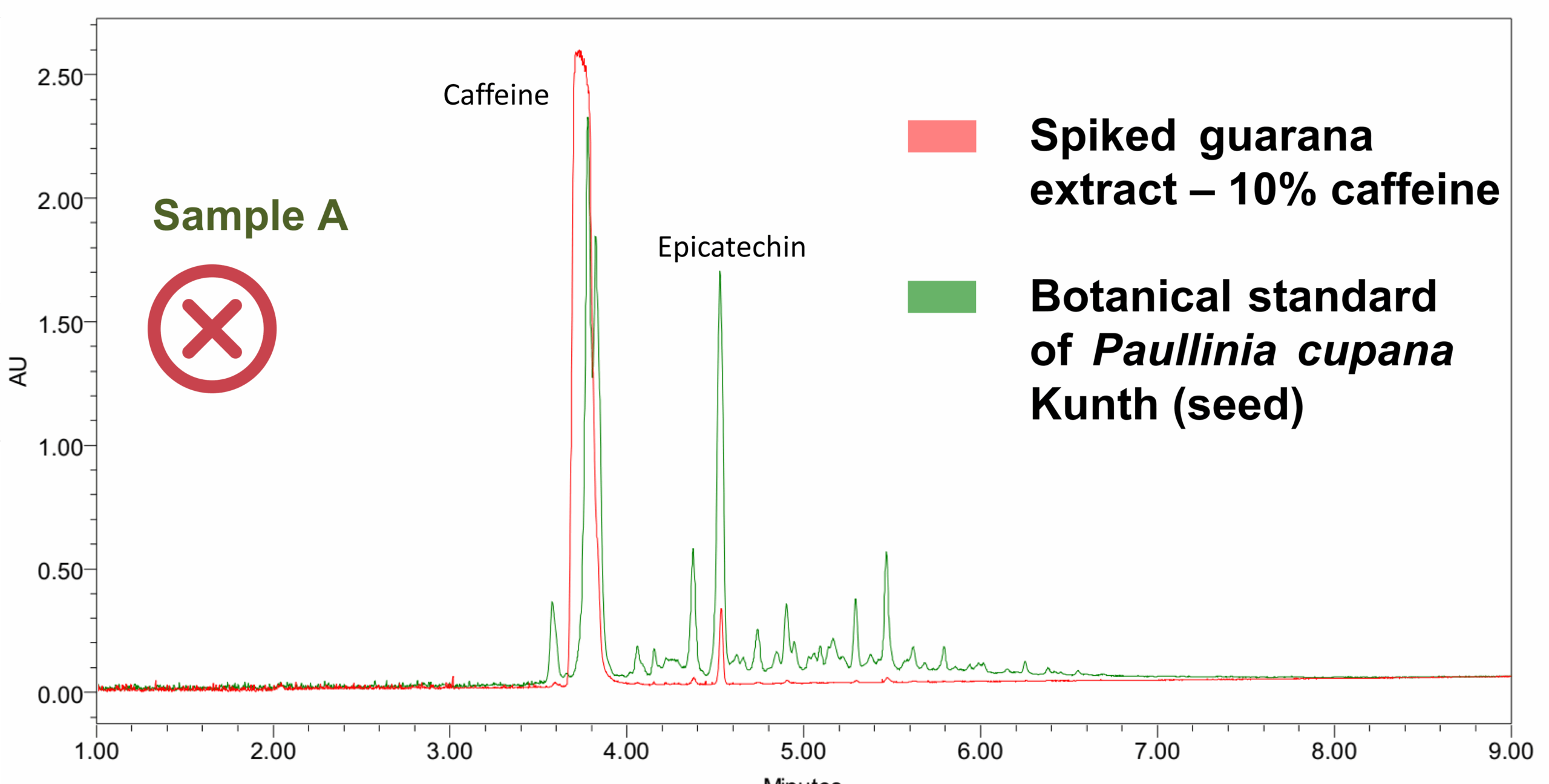 BotaniCERT's comprehensive monitoring: proving the quality and authenticity of guarana | BotaniCERT & Botani+ blog