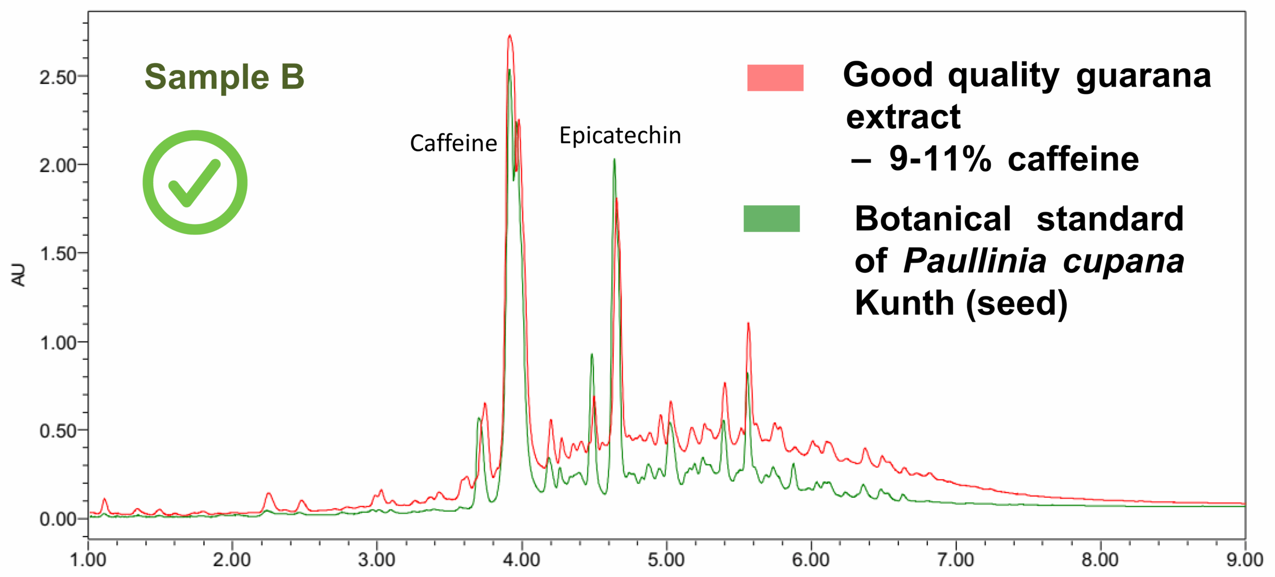 BotaniCERT's comprehensive monitoring: proving the quality and authenticity of guarana | BotaniCERT & Botani+ blog