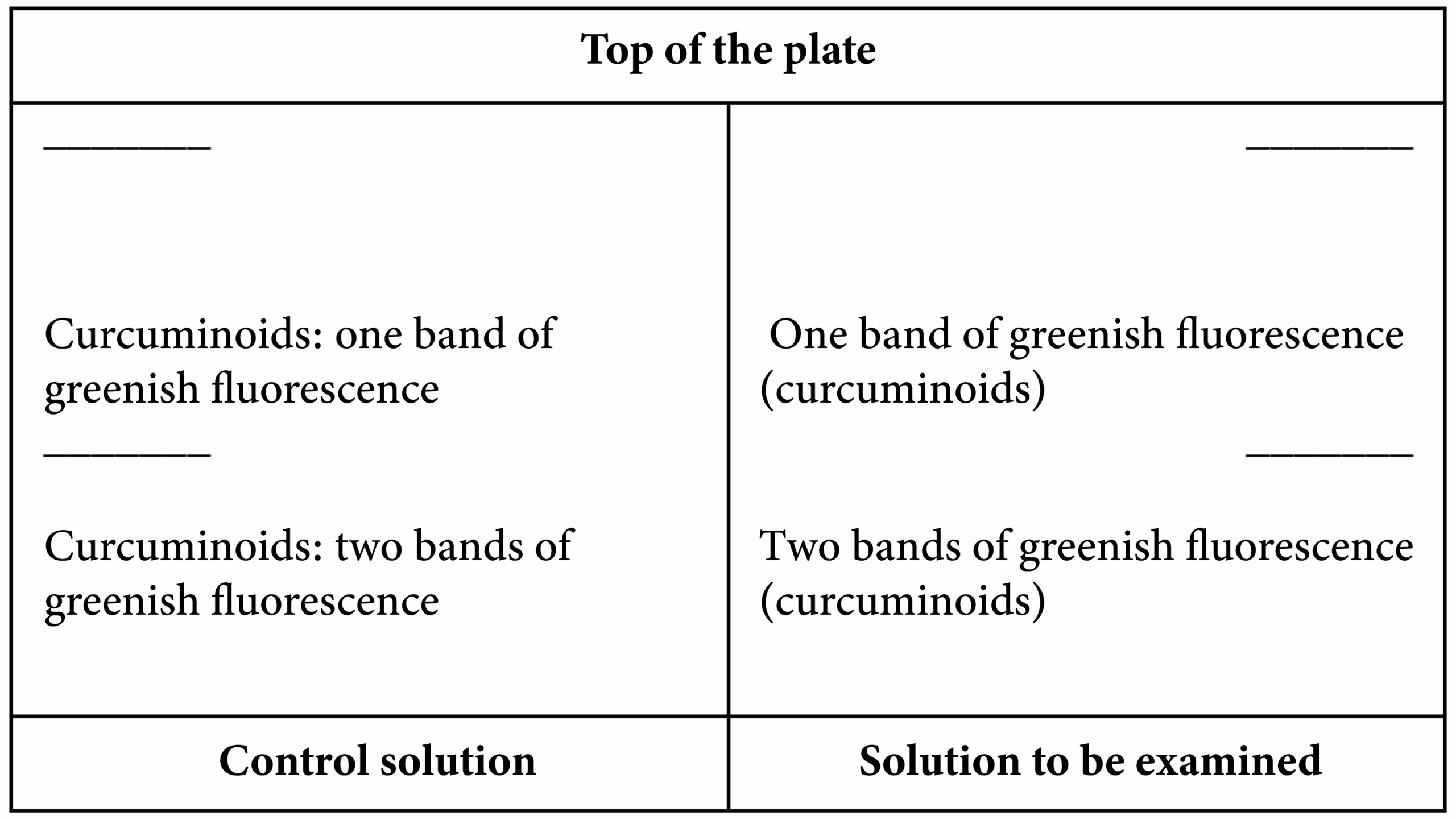 Schematic chromatogram of TLC/HPTLC plate according to Monograph 01/2015:2543 | BotaniCERT & Botani+ blog