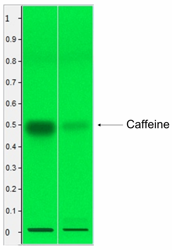 HPTLC profile of an enriched guarana extract (left) and a botanical standard of guarana (right) | BotaniCERT & Botani+ blog
