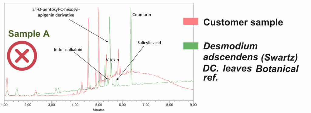 Detecting the counterfeiting of Desmodium adscendens (Swartz) DC. Client sample analysis | BotaniCERT & Botani+ blog