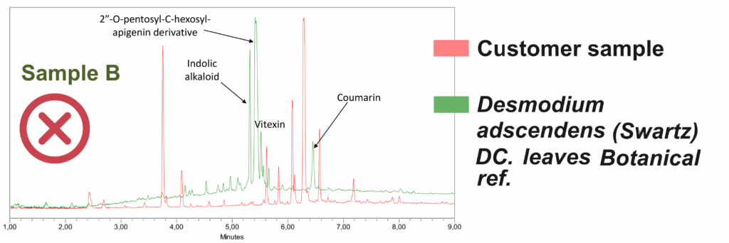Detecting the counterfeiting of Desmodium adscendens (Swartz) DC. Client sample analysis | BotaniCERT & Botani+ blog