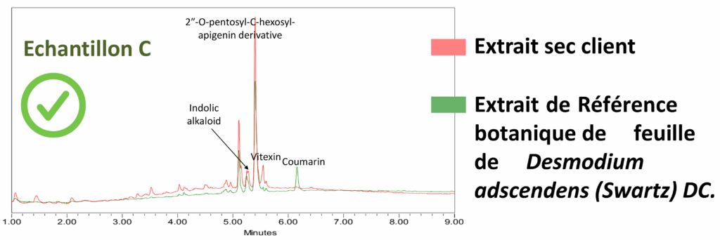 Détecter la falsification du Desmodium adscendens (Swartz) DC. Les analyses d'échantillons client | Blog BotaniCERT & Botani+