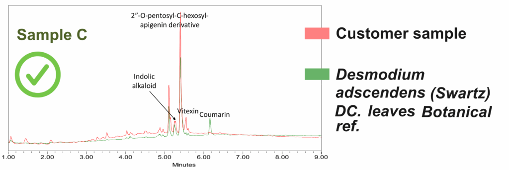 Detecting the counterfeiting of Desmodium adscendens (Swartz) DC. Client sample analysis | BotaniCERT & Botani+ blog